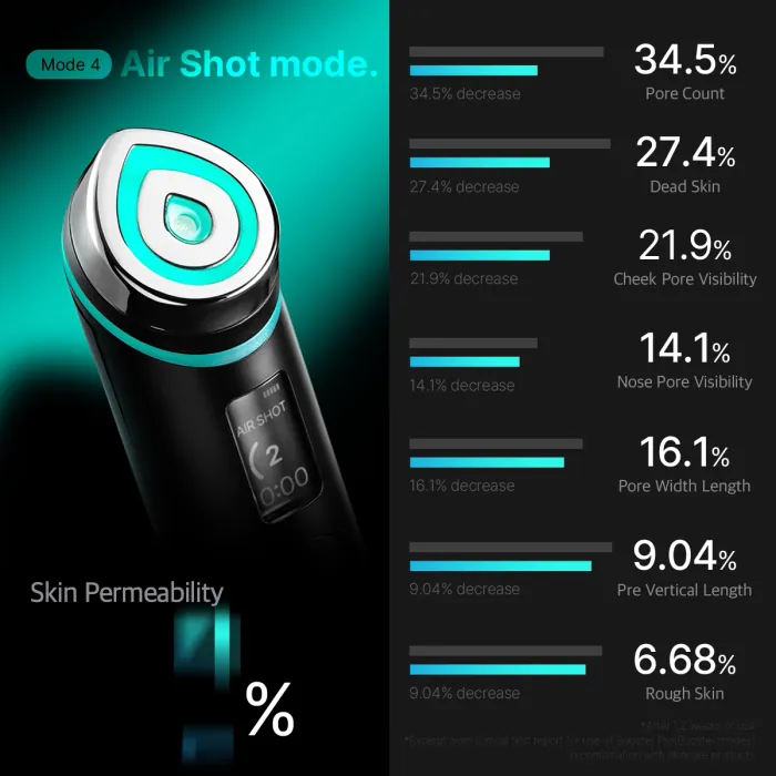 [GIFT] Booster Pro Black - Image 8