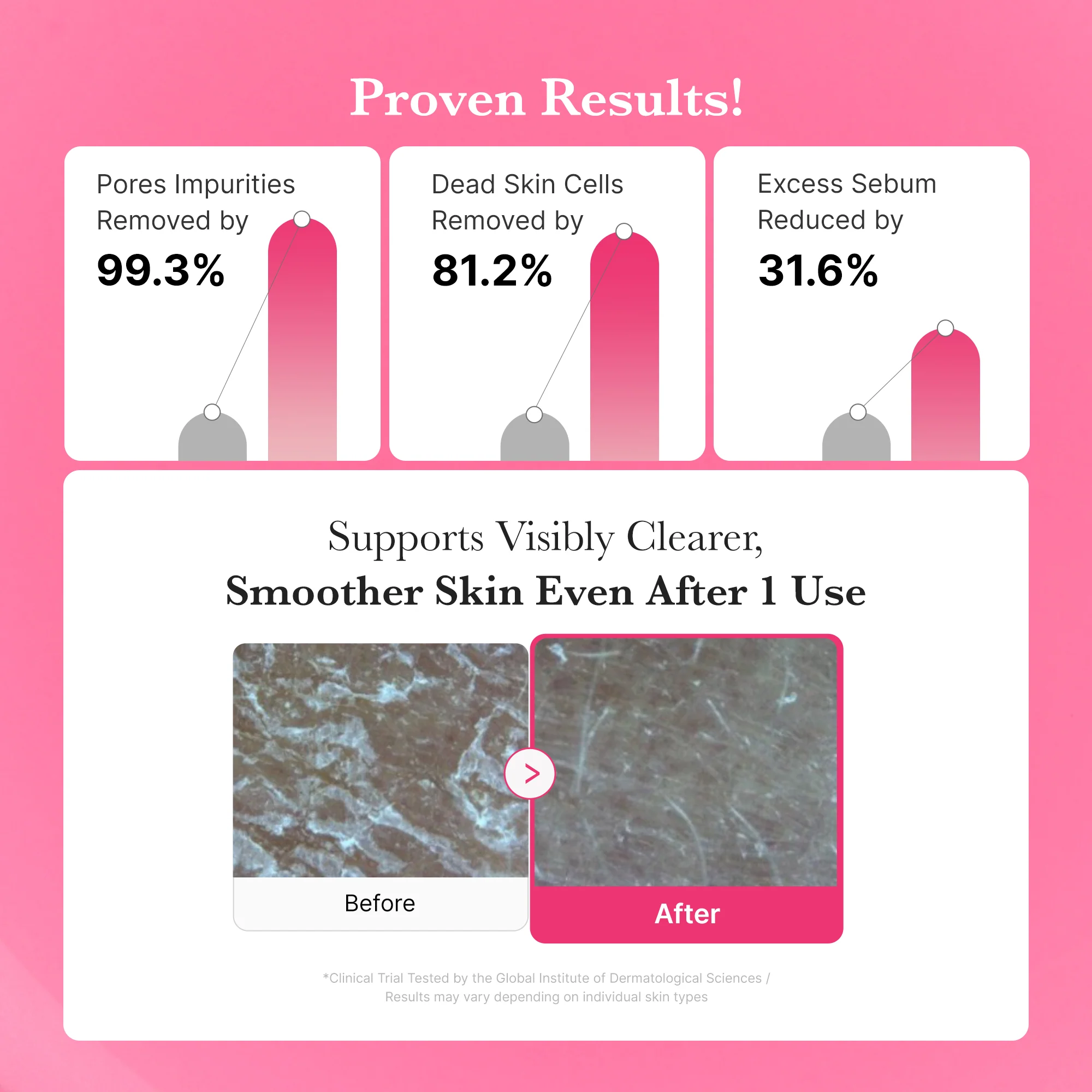 [Subscr.] PDRN Pink Gel Cleanser - Image 4